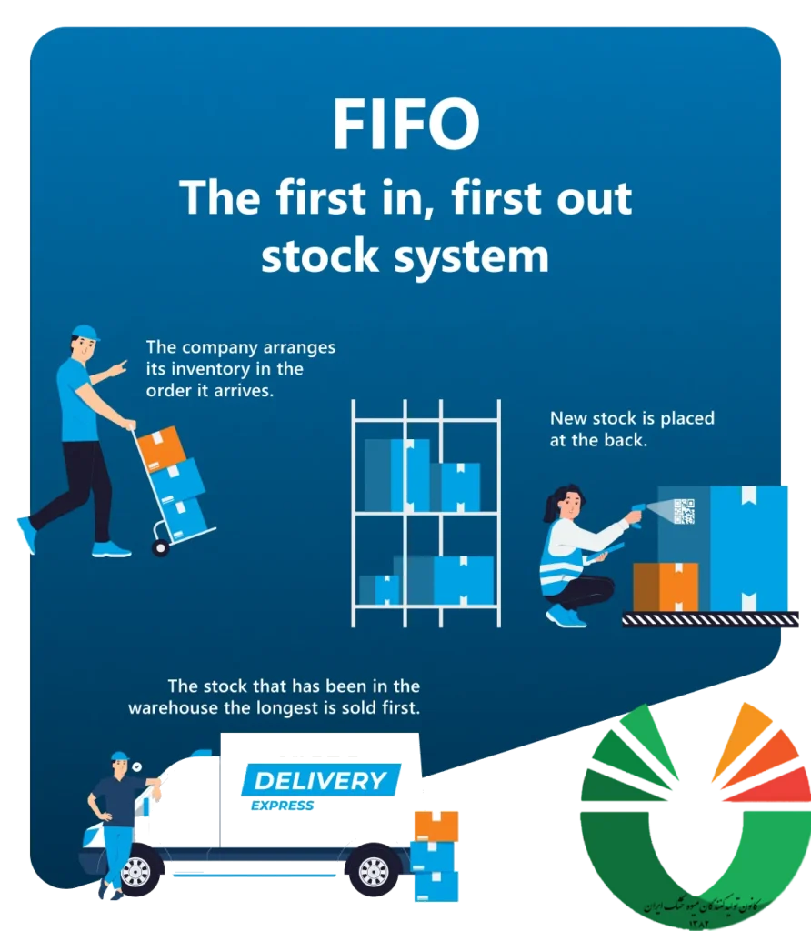 اصول طراحی کارخانه 3 اصول طراحی کارخانه FIFO